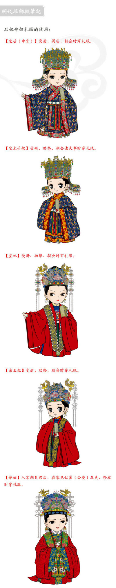 后妃命妇礼服和皇帝诸王冕服、文武官祭服一样，只有在非常隆重的礼仪场合才使用（也就是极少使用）。虽然永乐之后制度里只有中宫（皇后）、皇太子妃礼服用翟衣，但从《实录》等记载看，始封亲王之妃在婚礼时，礼服也…