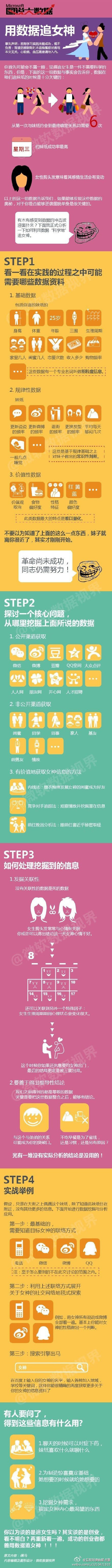 【如何用数据逆袭追女神】其实谈的是创业，成功的创业者都善用数据追女神！若学习实践未能成功，概不负责哈！ 快转给你们身边单身的小伙伴啊~~