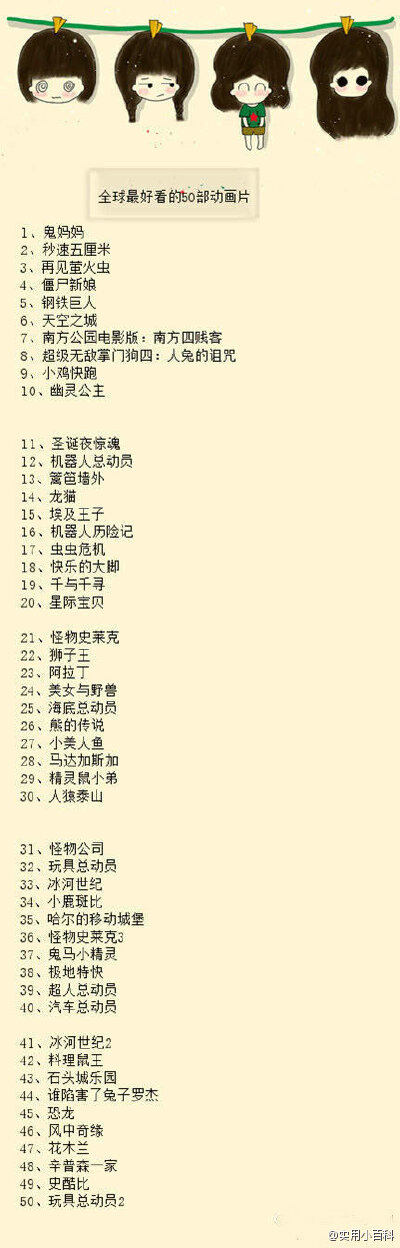 全球最好看的50部动画片，你都看过了没？