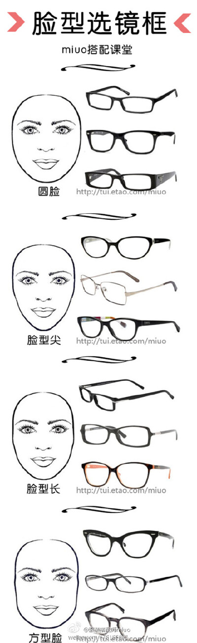 #Miuo搭配课堂# 各种脸型，所适合的镜框