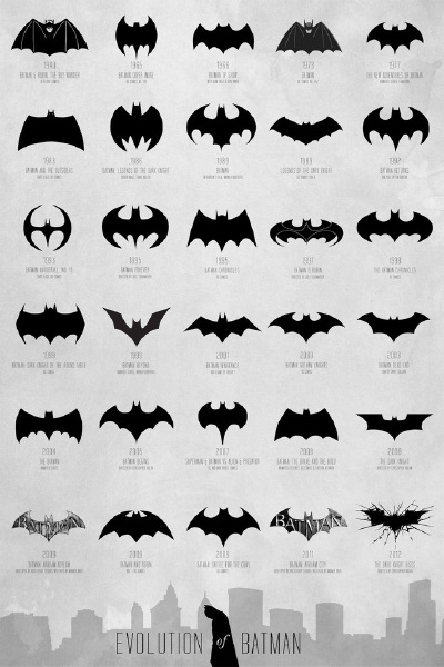 Batman Logo Evolution Poster