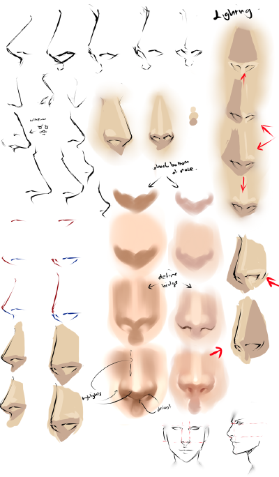 Drawing anime noses