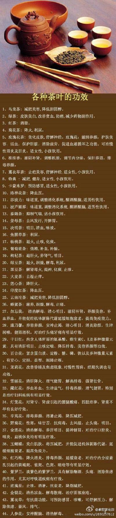 【女孩必知的各种茶叶的功效】大家经常喝茶，但是大家知道各种茶的功效吗？快来学习吧！（转）