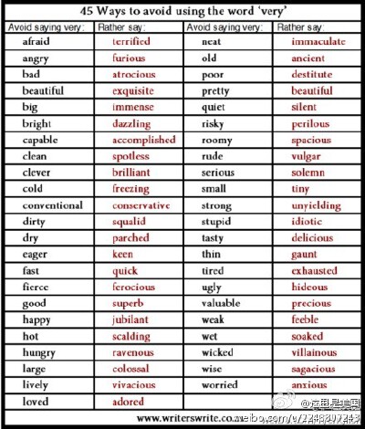 “very”的45种高大上说法！一秒变学霸~