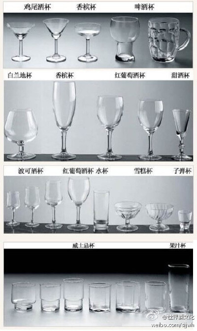 【酒杯知识】喝酒时，是不是发现有不同外形的酒杯？他们有什么区别呢？不同酒适合不同的酒杯，酒杯知识，赶紧收了！「转」