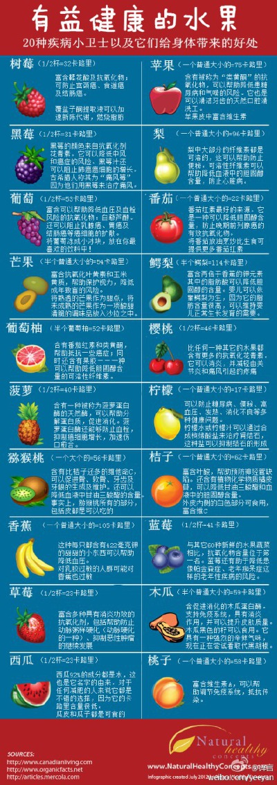 健康的水果，你吃了吗？