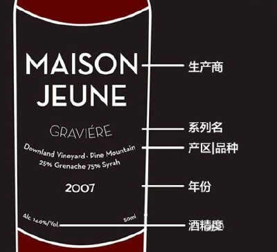 【葡萄酒的基本知识】