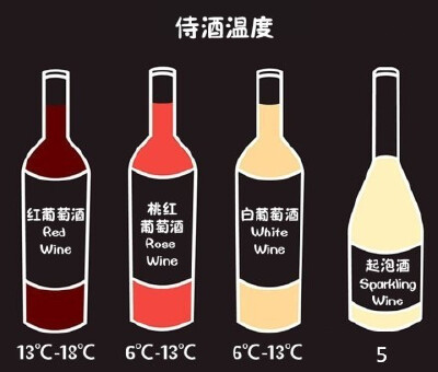 【葡萄酒的基本知识】