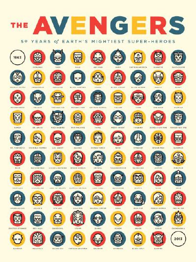 Captain America &amp;amp; Avengers