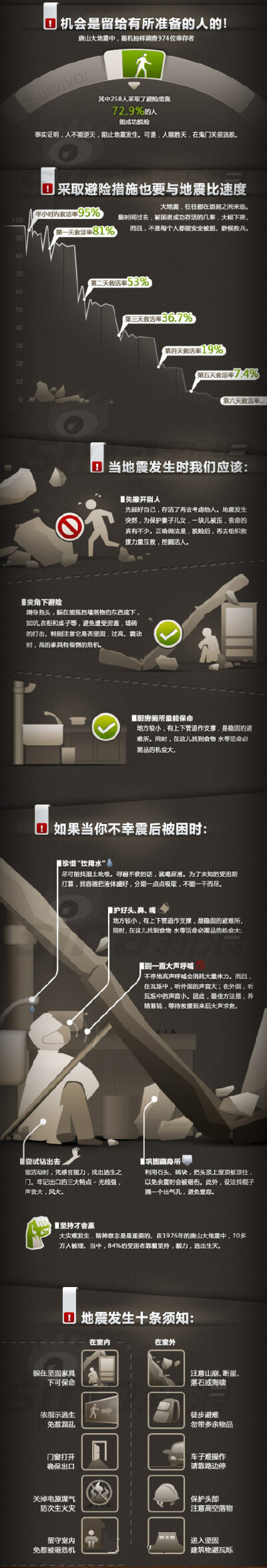 【[话筒] 地震来时，抓住12秒自救机会！】转给身边每一个人！