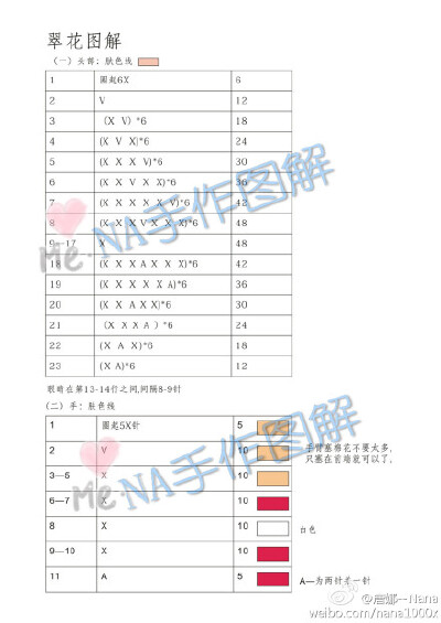 团钩真的也挺伤人心，积极的报名确不一定有机会参与，想必很多手钩爱好者有同感？！分享翠花是因为太多人喜欢，团钩也让我无从选人，倒不如分享来得快乐省事。翠花不金贵，但绝不能拿来商用买卖。