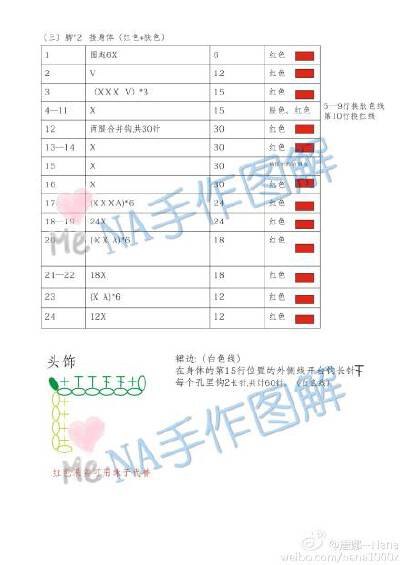 团钩真的也挺伤人心，积极的报名确不一定有机会参与，想必很多手钩爱好者有同感？！分享翠花是因为太多人喜欢，团钩也让我无从选人，倒不如分享来得快乐省事。翠花不金贵，但绝不能拿来商用买卖。
