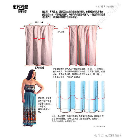 #绘画教程# #参考# 一组新手向的衣褶教程！褶皱的类型和画法都列举出来啦~了解褶皱的走向，画出想要的衣褶效果吧~【更多绘画教程戳】O网页链接
