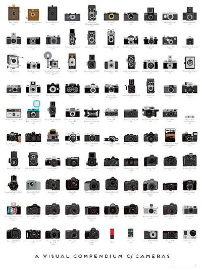 Cameras!