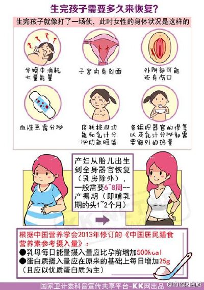 #科普# 几乎每个姑娘都会关心的话题，生完孩子需要多久来恢复？