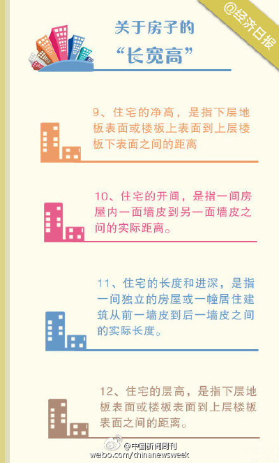 【要买房？别冲动！先看这25个金融常识】对于多数人来说，买房都是一生中的大事。从选择到购买，每一步都要小心谨慎。买房之前要了解哪些问题？住房公积金有哪些冷知识？你真的明白房屋贷款吗？......趁早准备，才能…