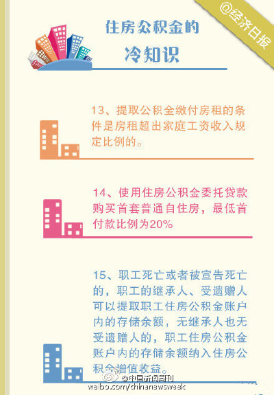 【要买房？别冲动！先看这25个金融常识】对于多数人来说，买房都是一生中的大事。从选择到购买，每一步都要小心谨慎。买房之前要了解哪些问题？住房公积金有哪些冷知识？你真的明白房屋贷款吗？......趁早准备，才能…
