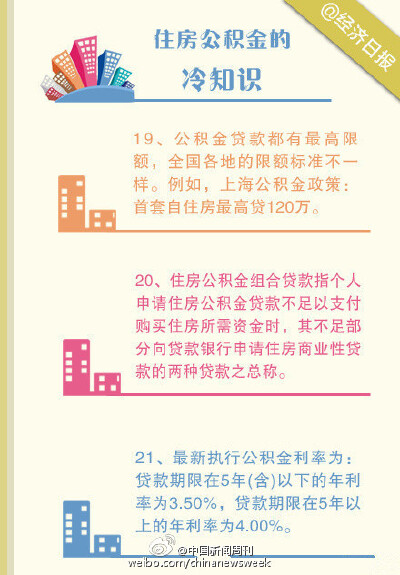 【要买房？别冲动！先看这25个金融常识】对于多数人来说，买房都是一生中的大事。从选择到购买，每一步都要小心谨慎。买房之前要了解哪些问题？住房公积金有哪些冷知识？你真的明白房屋贷款吗？......趁早准备，才能…