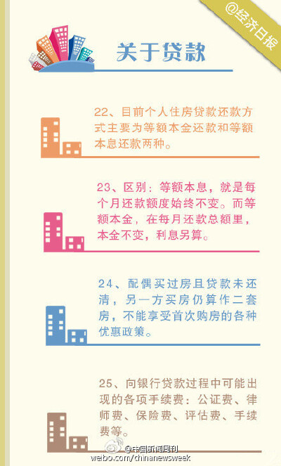 【要买房？别冲动！先看这25个金融常识】对于多数人来说，买房都是一生中的大事。从选择到购买，每一步都要小心谨慎。买房之前要了解哪些问题？住房公积金有哪些冷知识？你真的明白房屋贷款吗？......趁早准备，才能…