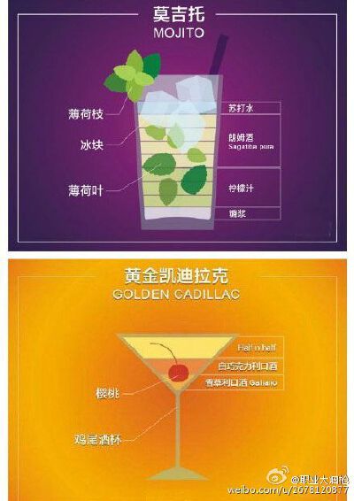 逼格充值帖：18款世界上最流行的国际鸡尾酒配方！一起涨知识~