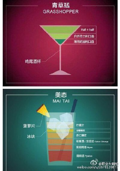 逼格充值帖：18款世界上最流行的国际鸡尾酒配方！一起涨知识~
