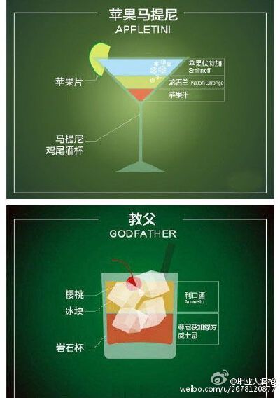 逼格充值帖：18款世界上最流行的国际鸡尾酒配方！一起涨知识~
