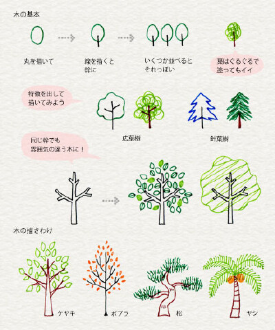 网传可爱风日系简笔画教程，喜欢记日记手帐的童鞋收一下，来画画减压吧~