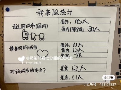主题