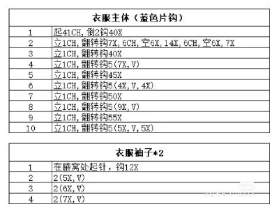 啤莉兔图解