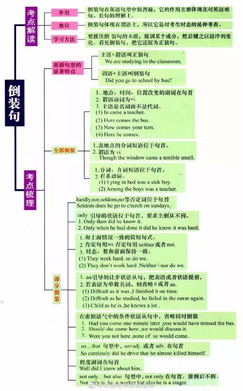 English grammar