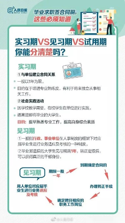 劳动合同