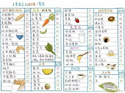 身体健康