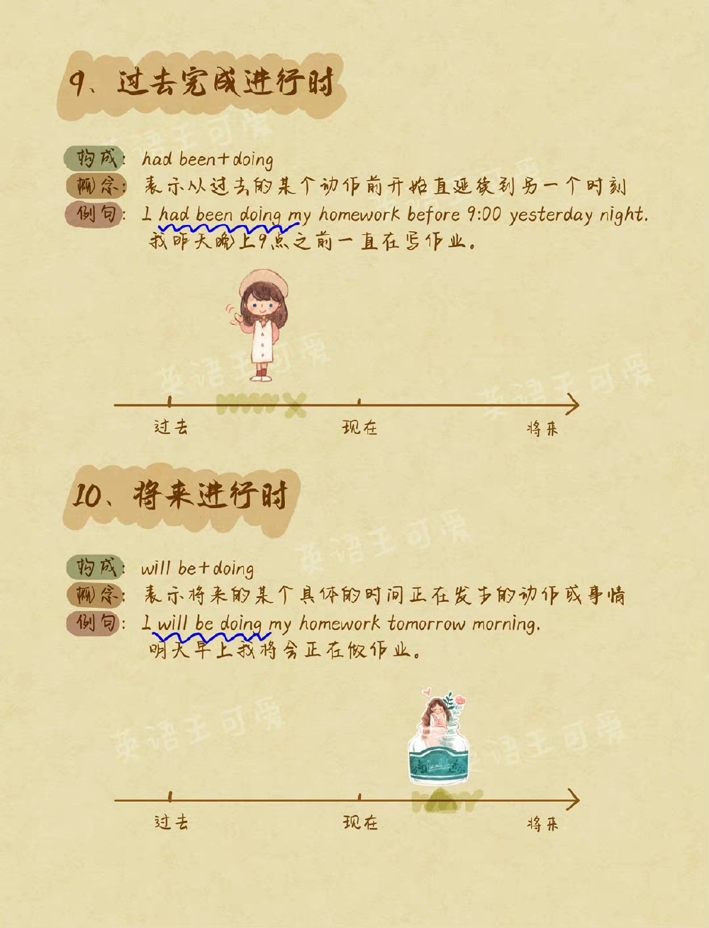 英语语法