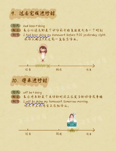 英语语法