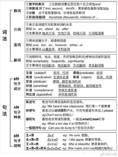 英语