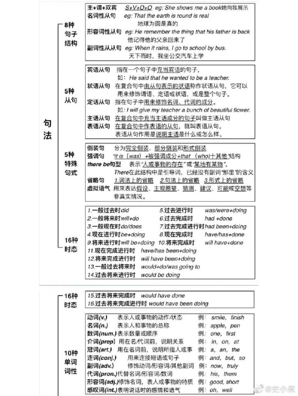 英语