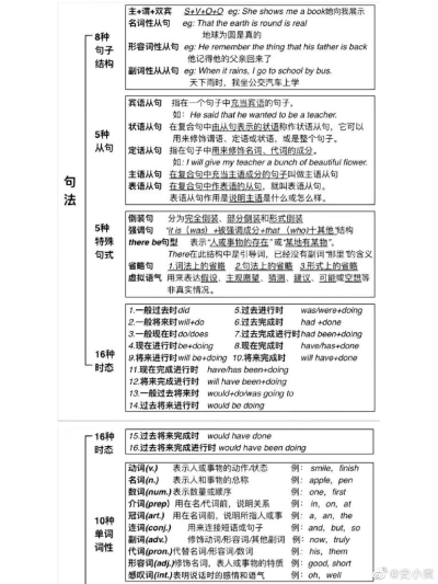 英语