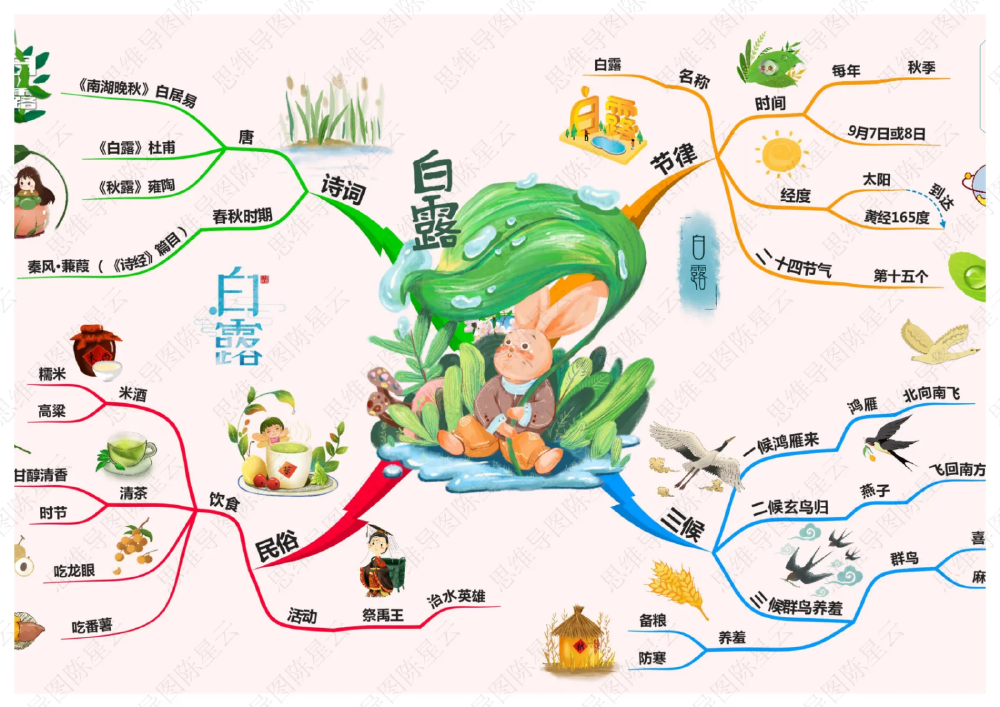 二十四节气