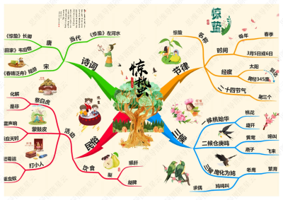 节气