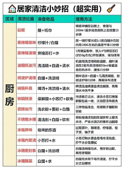 居家实用清洁小妙招