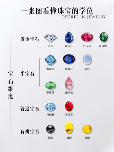 了解一下宝石的维度