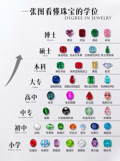 了解一下宝石的维度