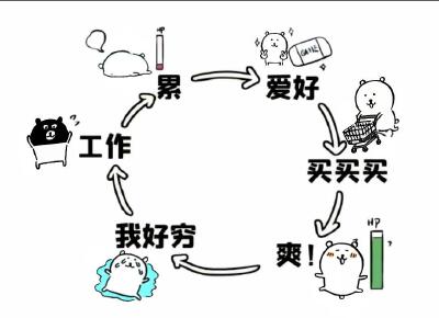 自嘲熊