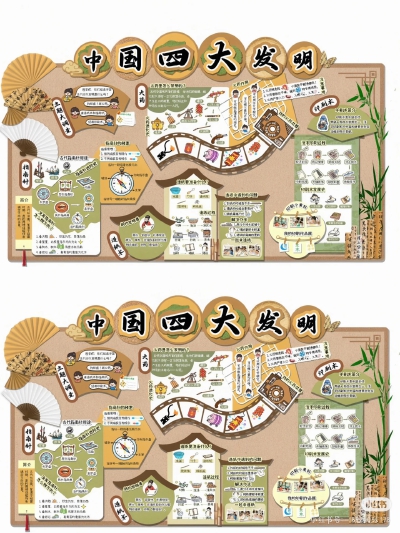 四大发明