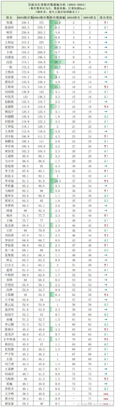 短剧演员