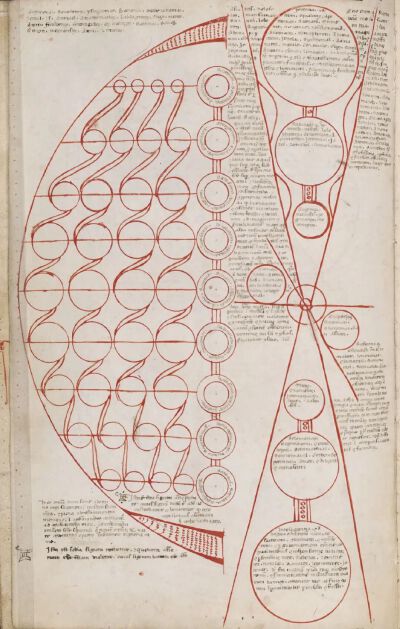 《秘符圣术》手稿（BnF Latin 7153）正文前的祈祷文，约15世纪。祈祷文祈求天使在读者开始使用这部著作之前，保护其免受邪恶的侵害。