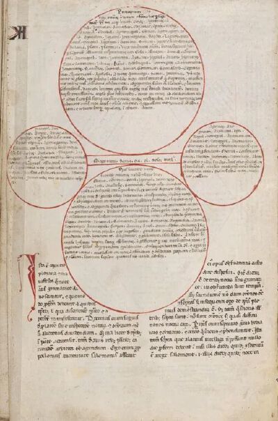 《秘符圣术》手稿（Mellon MS 142，f. 11v）中与语法艺术相关的数字和祈祷文，约1225年。© collections.library.yale.edu
