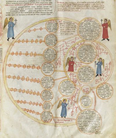 《秘符圣术》手稿（BnF Latin 9336，f. 23r）中与修辞艺术相关的数字和祈祷文，约14世纪。© nli.org.il