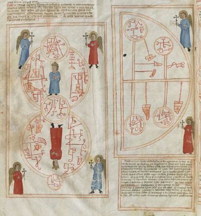 《秘符圣术》手稿（BnF Latin 9336，f. 25v）中与哲学艺术相关的人物和祈祷文，约14世纪。© collections.library.yale.edu
