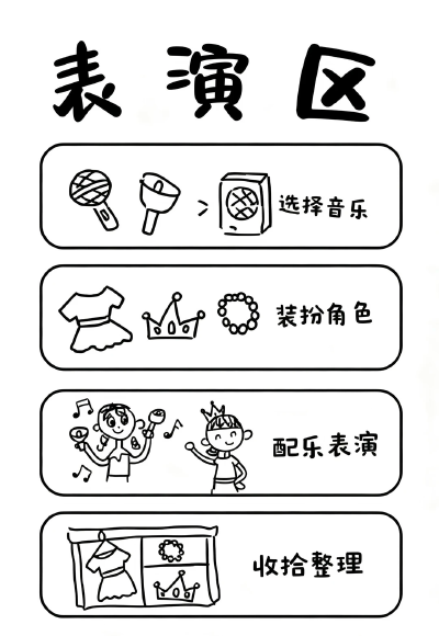 幼儿园环创